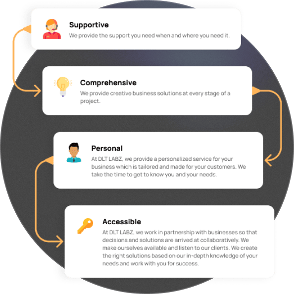 DLT Labz Innovative Mobile and  Development Solutions